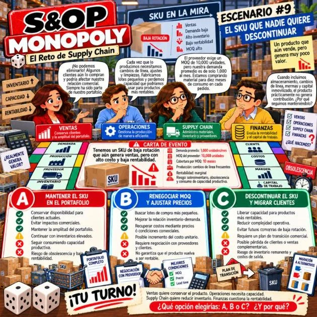 Escenario #9: El SKU que nadie quiere eliminar